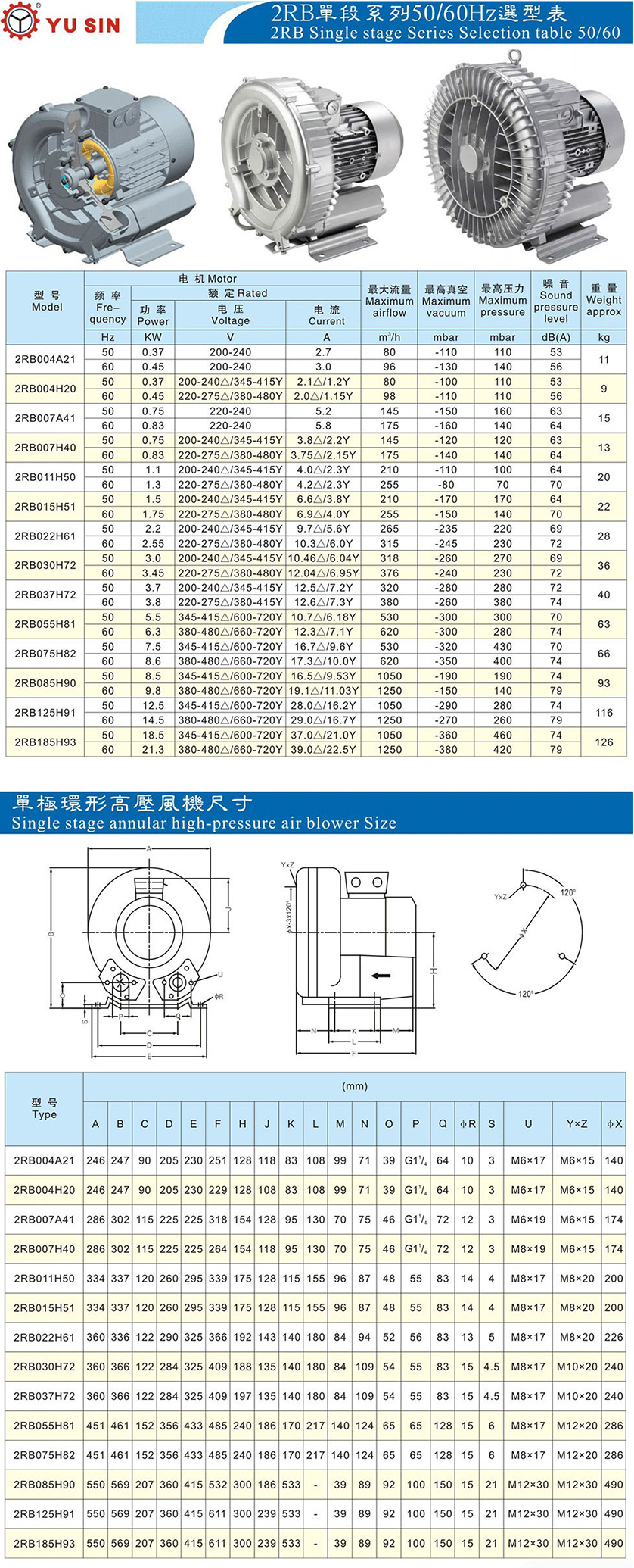 宇鑫2RB单段系列选型表