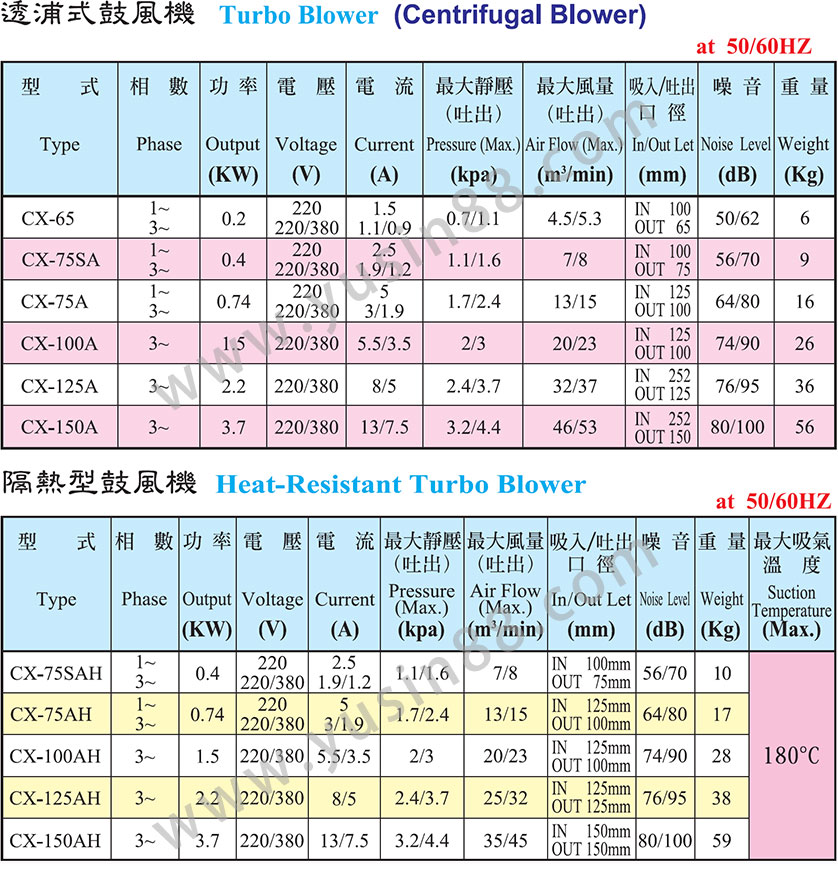 CX/CX-H 系列鼓風機