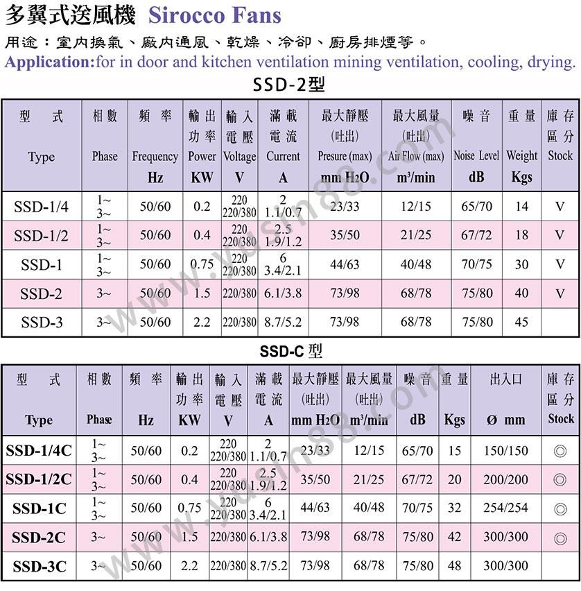 SSD 鼓風機選型表